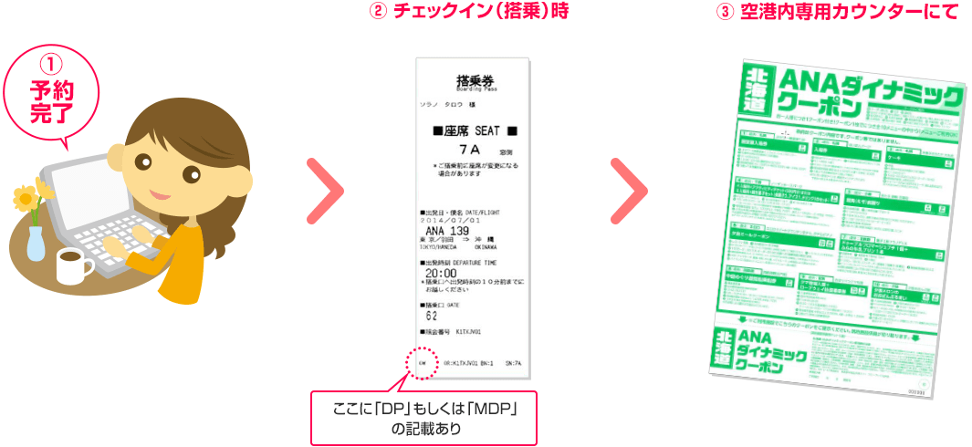 クーポン取得の流れ